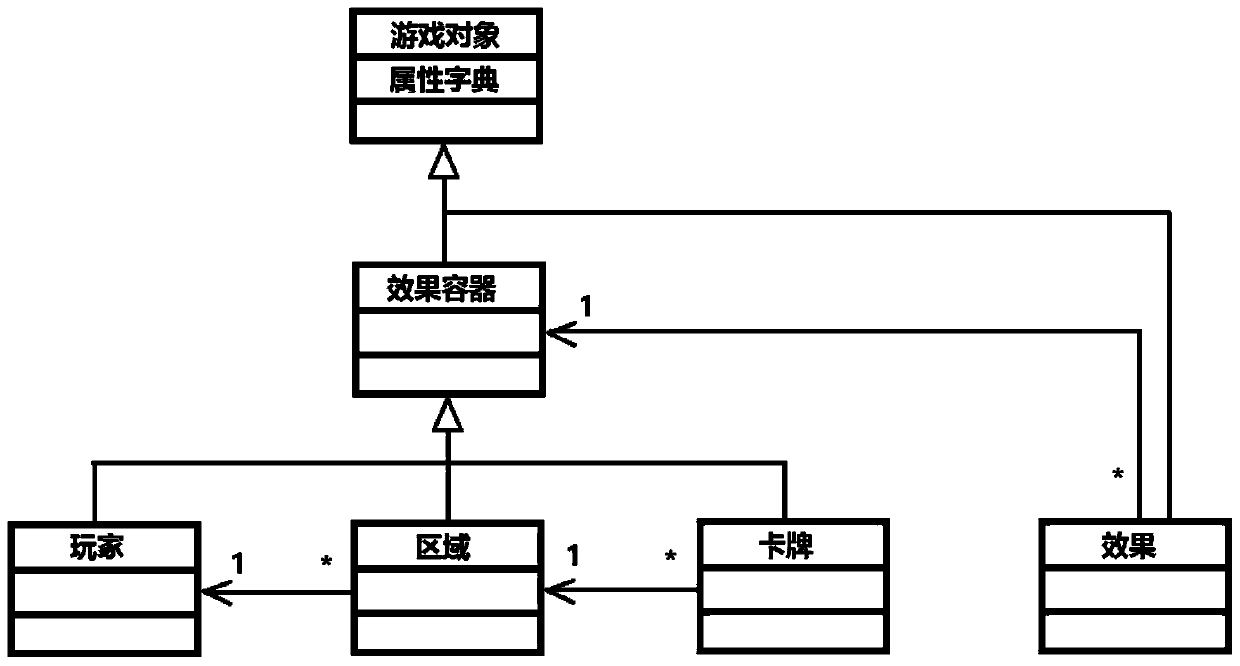 A tabletop card game engine system