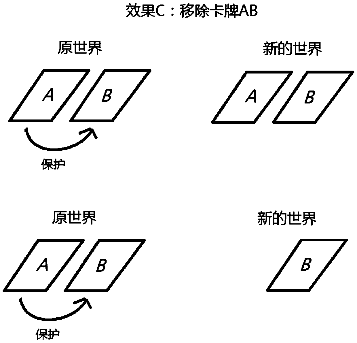 A tabletop card game engine system