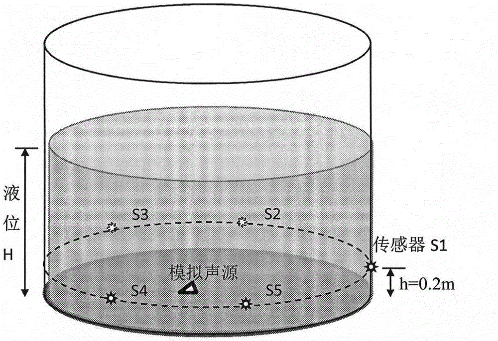 Acoustic Source Localization Method for Cylindrical Liquid Storage Tank Floor Based on Early Arrival Waves