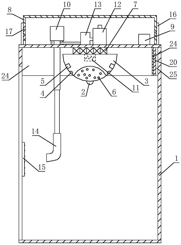 A multifunctional disinfection and sterilization device for elevator car