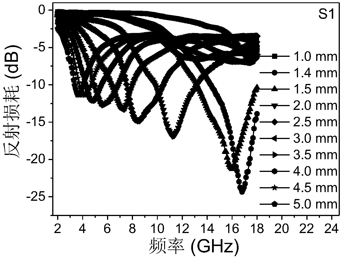 Preparation method of reduced graphene oxide/multi-walled carbon nanotube/nickel ferrite three-element nano composite wave-absorbing material