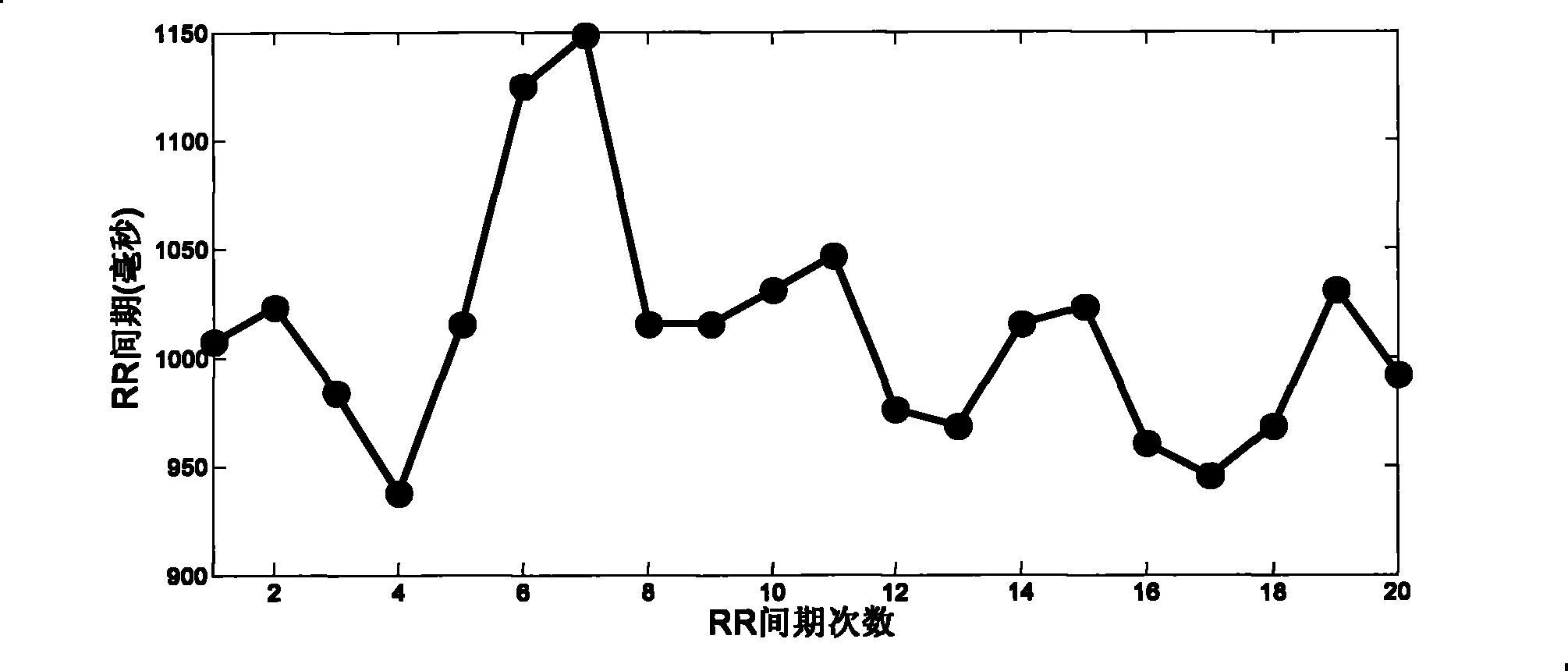 Method and device for testing heart rate deceleration capacity