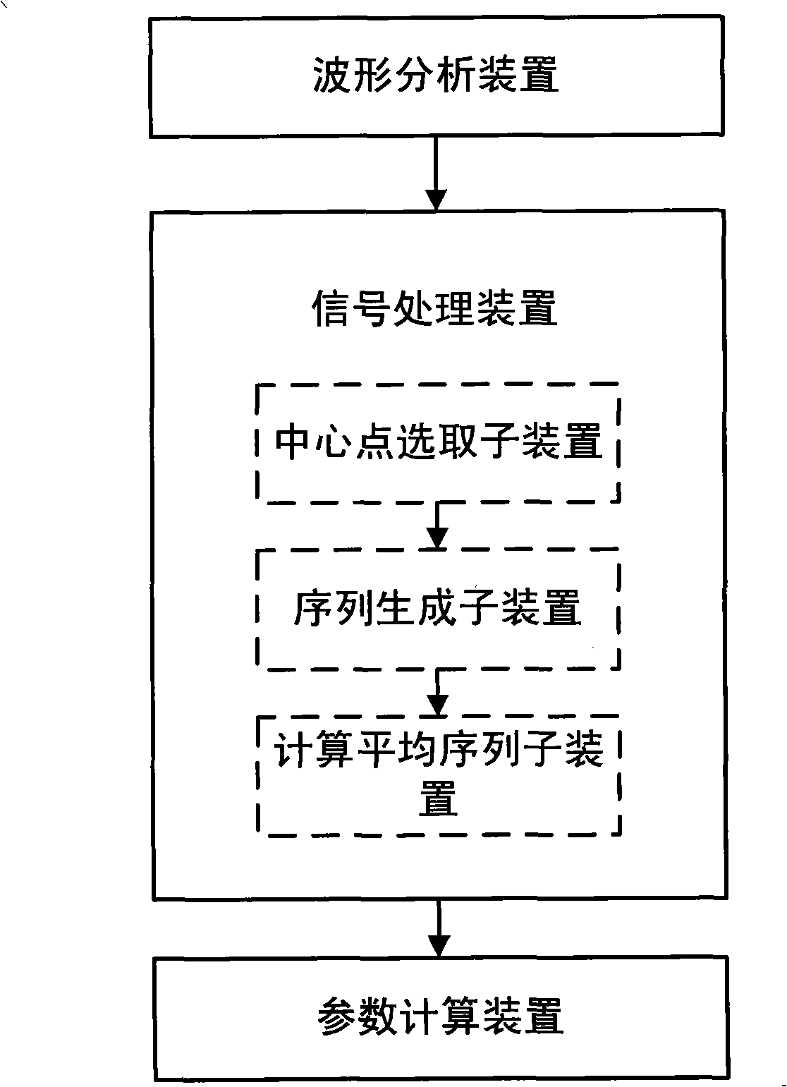 Method and device for testing heart rate deceleration capacity