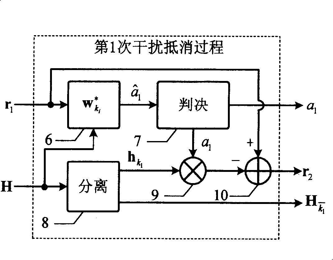 Signal detection method and apparatus