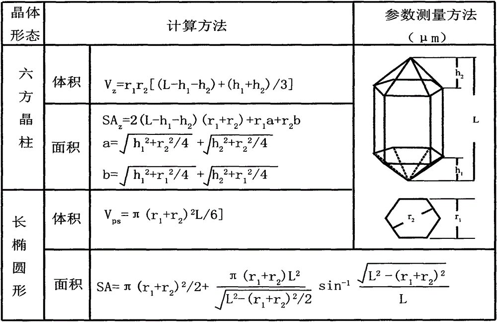 A Dating Method for the History of Fluid Activity in Fault Zones under Low Temperature Background Conditions