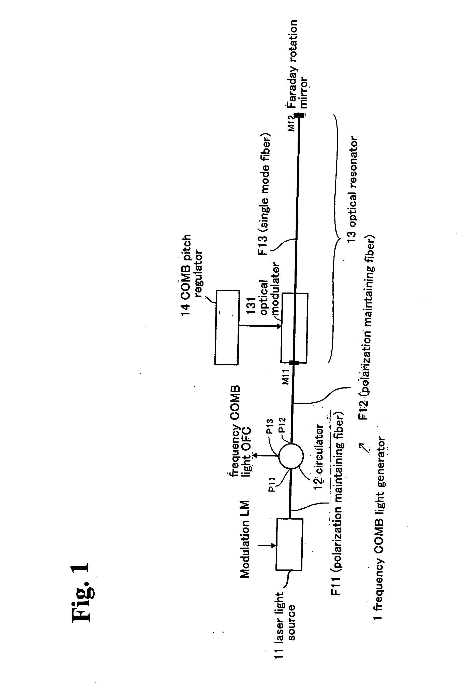 Method And An Apparatus For Shape Measurement, And A Frequency Comb Light Generator