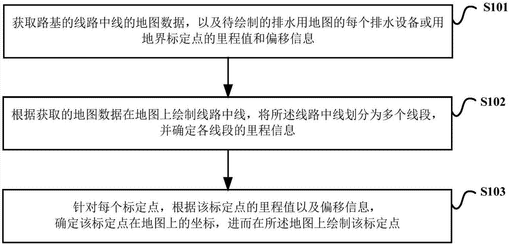 Drain map plotting method and plotting device