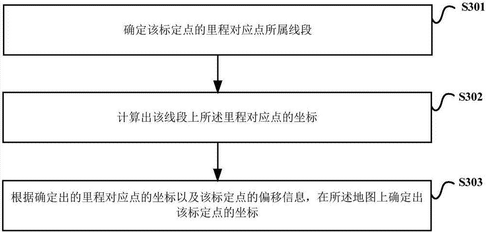 Drain map plotting method and plotting device