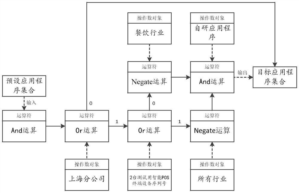 Application program configuration method and device, equipment, storage medium and program product