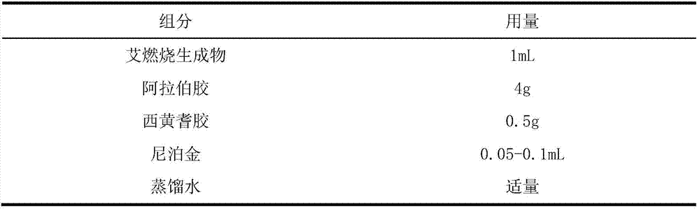 Moxa combustion product for treating superficial infectious diseases and application thereof