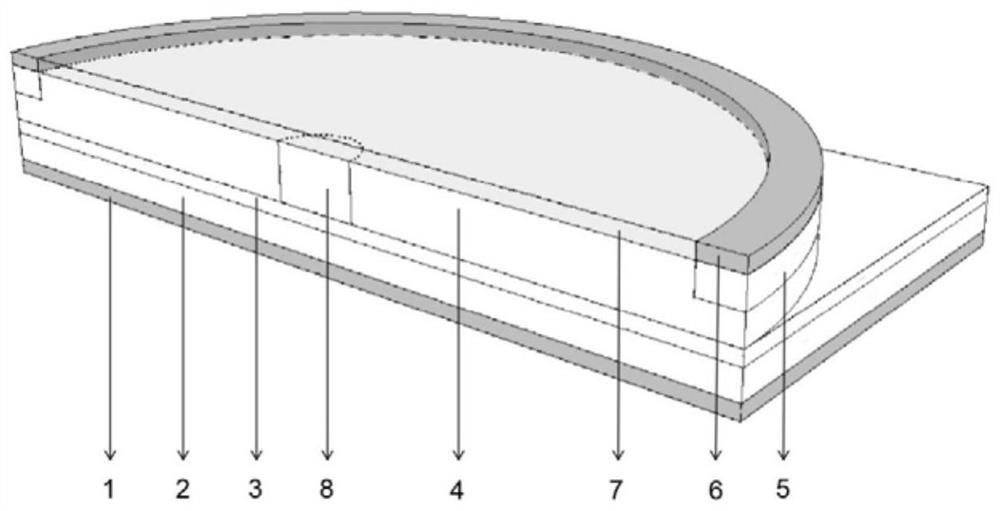 A silicon carbide coaxial ultraviolet photodetector and its preparation method