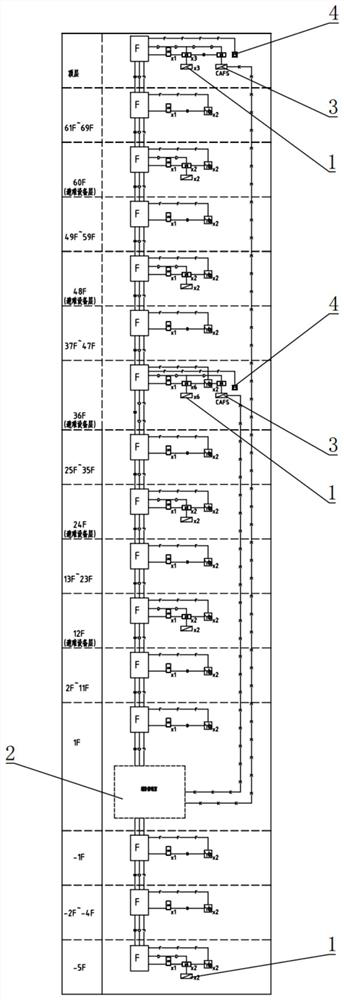 Alarm and linkage control system of compressed air foam system