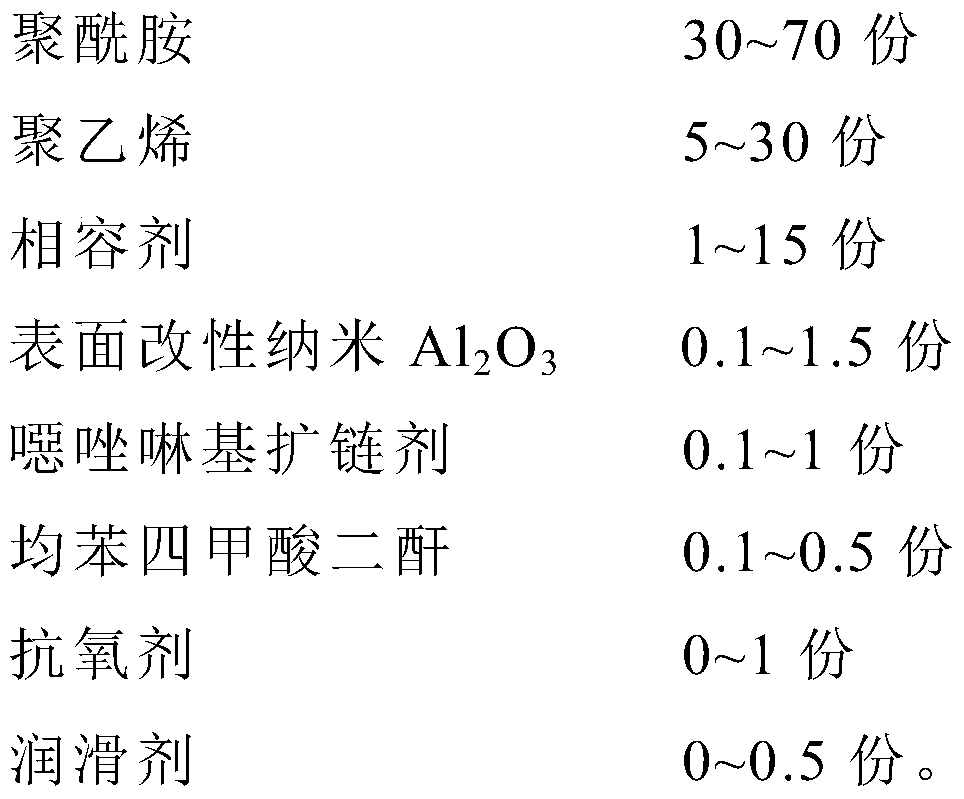 PA/PE blend alloy with low water absorption and high dimensional stability and preparation method thereof