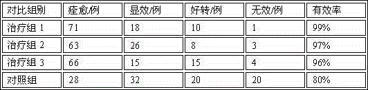 Medicine for treating stubborn acne and preparation method thereof