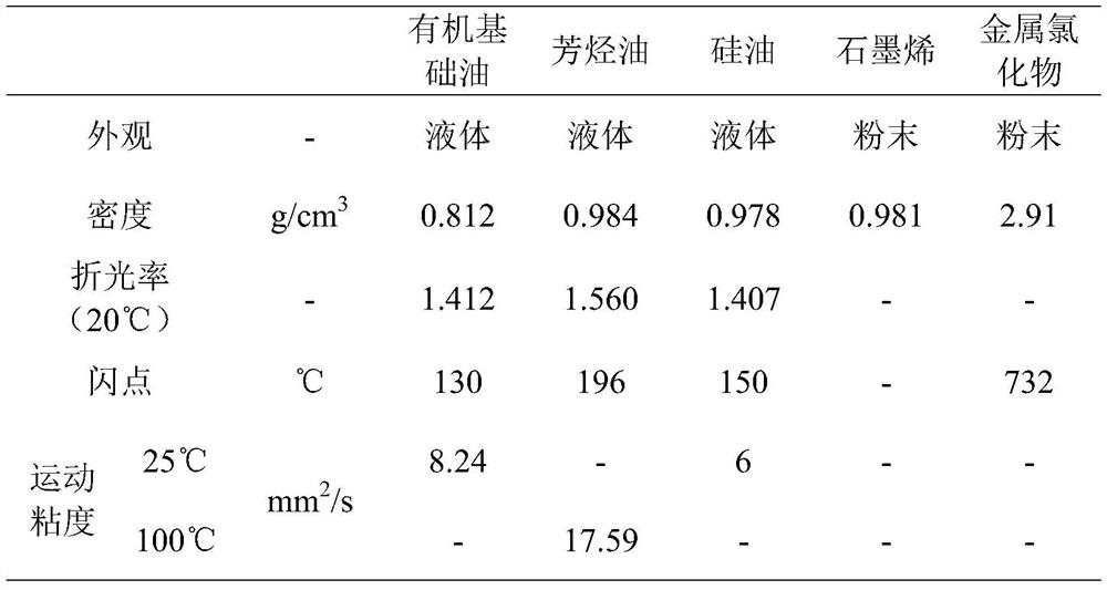 A kind of compound organic compound for high-efficiency vanadium removal of crude titanium tetrachloride and preparation method thereof