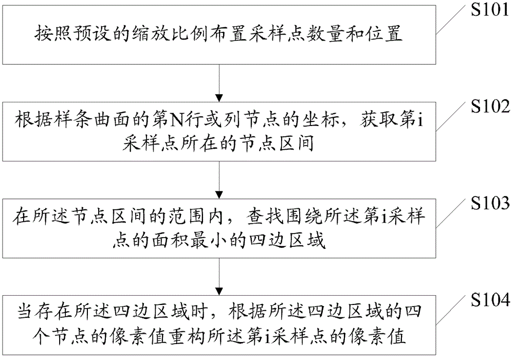 Image reconstruction method and device based on spline surface