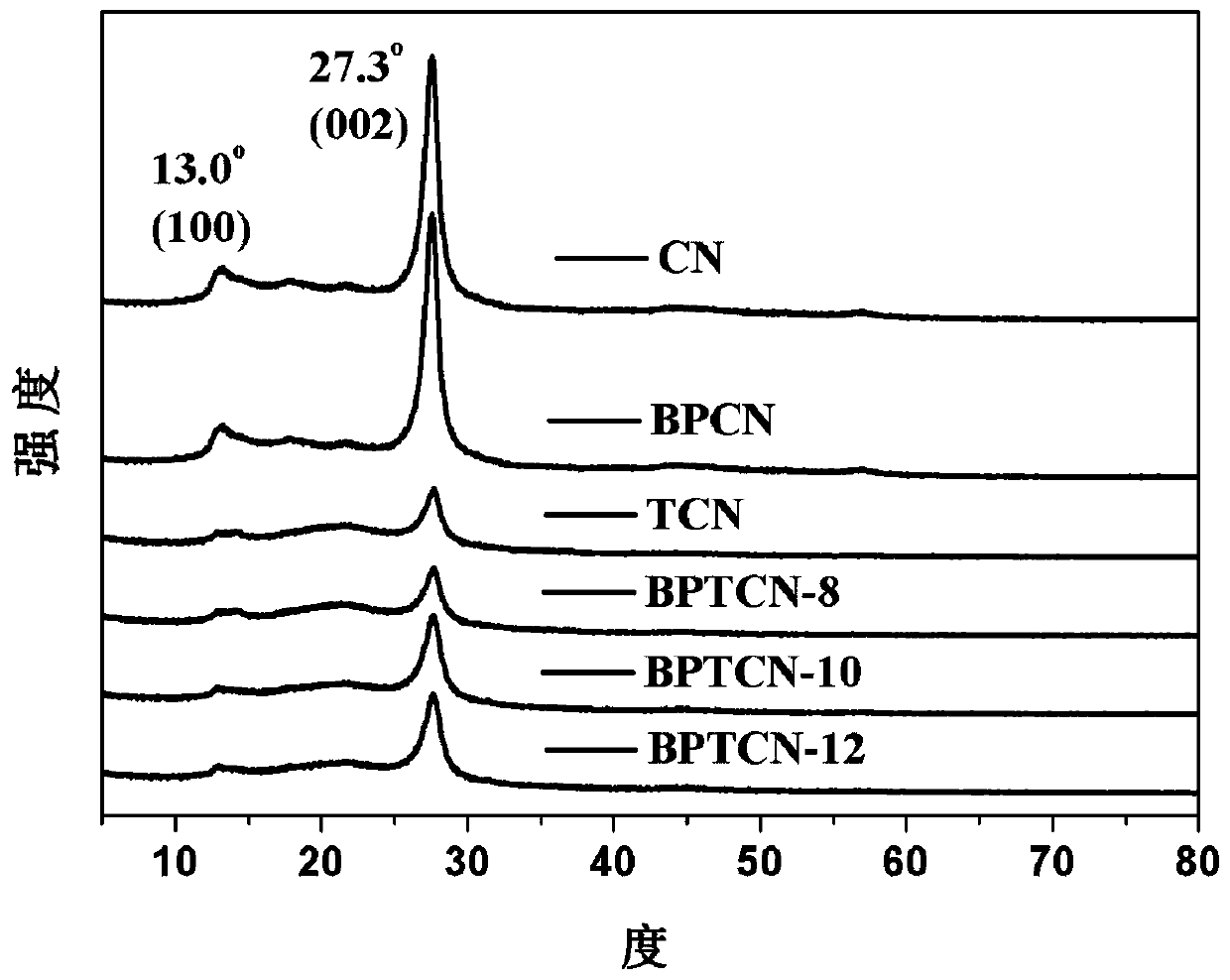 Zero-dimensional black phosphorus quantum dot/one-dimensional tubular carbon nitride composite photocatalyst and preparation method thereof