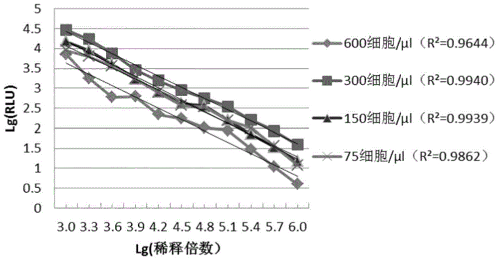 HPV pseudovirus, kit thereof and method for detecting HPV neutralizing antibodies