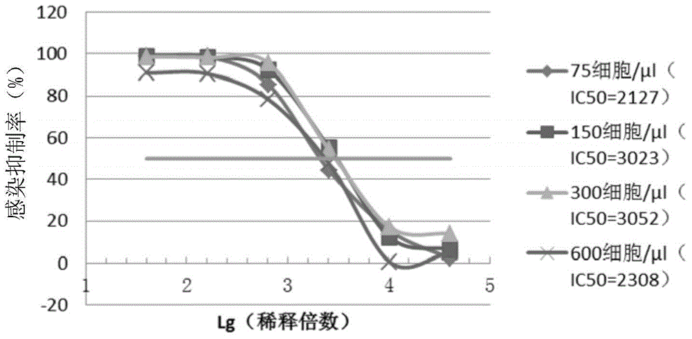 HPV pseudovirus, kit thereof and method for detecting HPV neutralizing antibodies