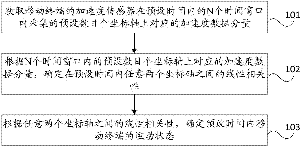 Data processing method and mobile terminal