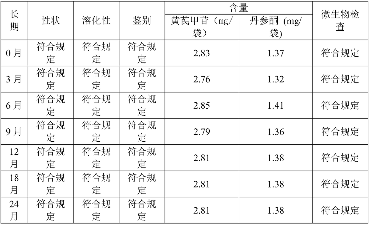 Traditional Chinese medicine preparation and preparation method thereof