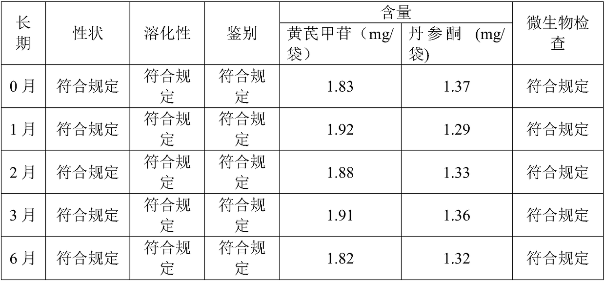 Traditional Chinese medicine preparation and preparation method thereof
