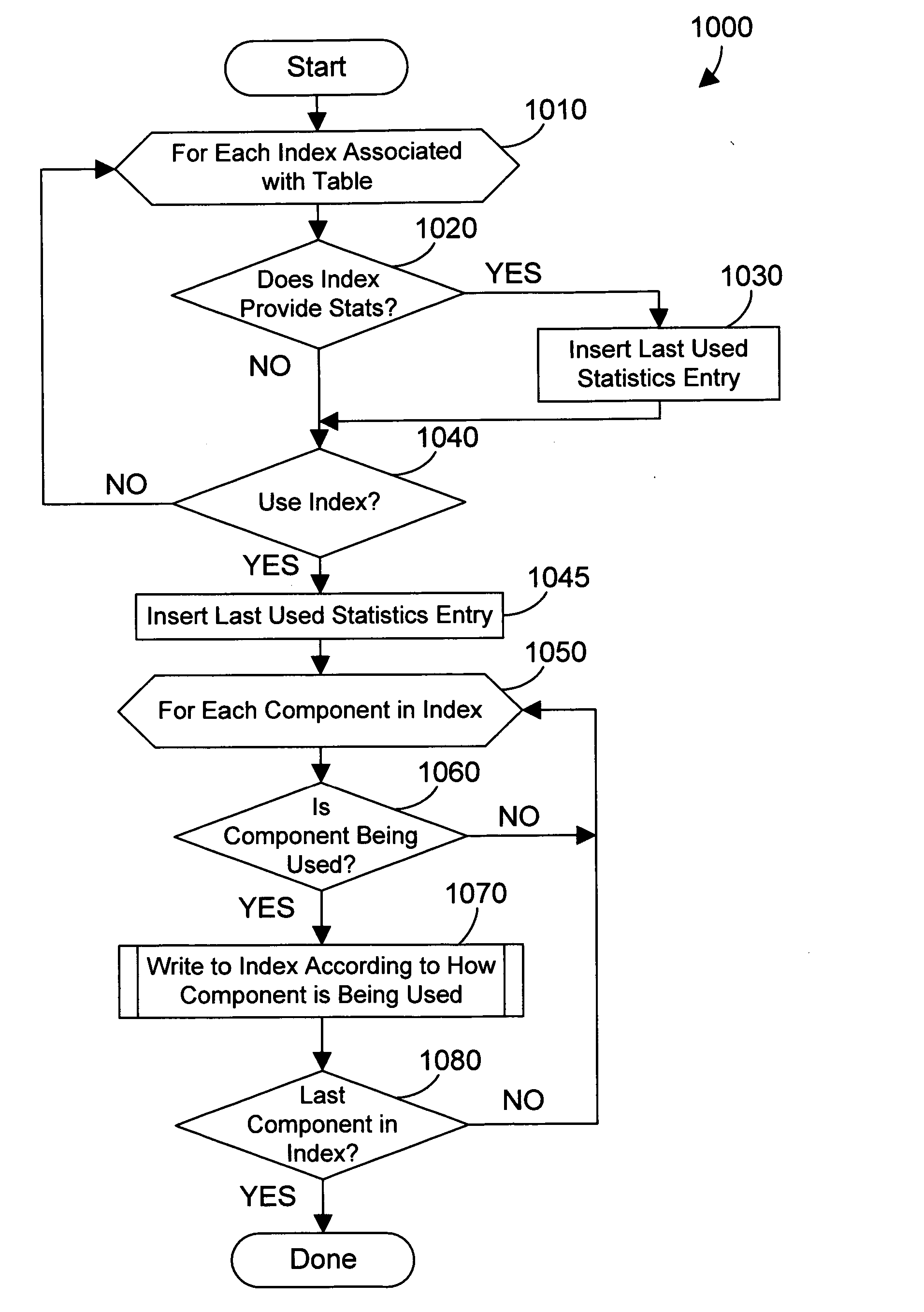 Apparatus and method for monitoring usage of components in a database index