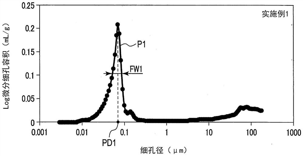 Electrode, secondary battery, battery pack and vehicle