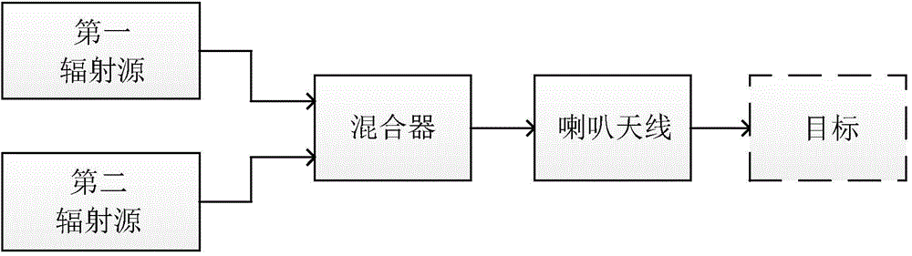 Electromagnetic wave thermally induced ultrasonic imaging excitation source and imaging device formed by same