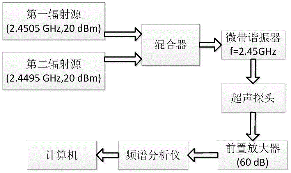 Electromagnetic wave thermally induced ultrasonic imaging excitation source and imaging device formed by same