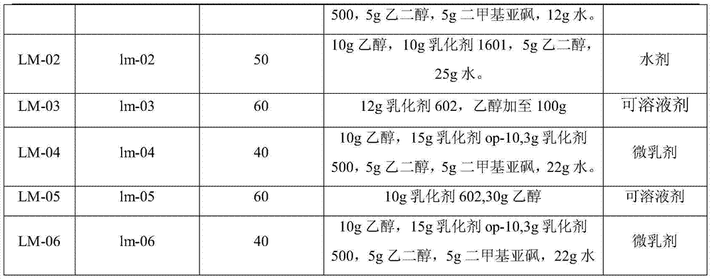 Pesticide containing copperleaf herb and derris elliptica extracts, and preparation method and application thereof