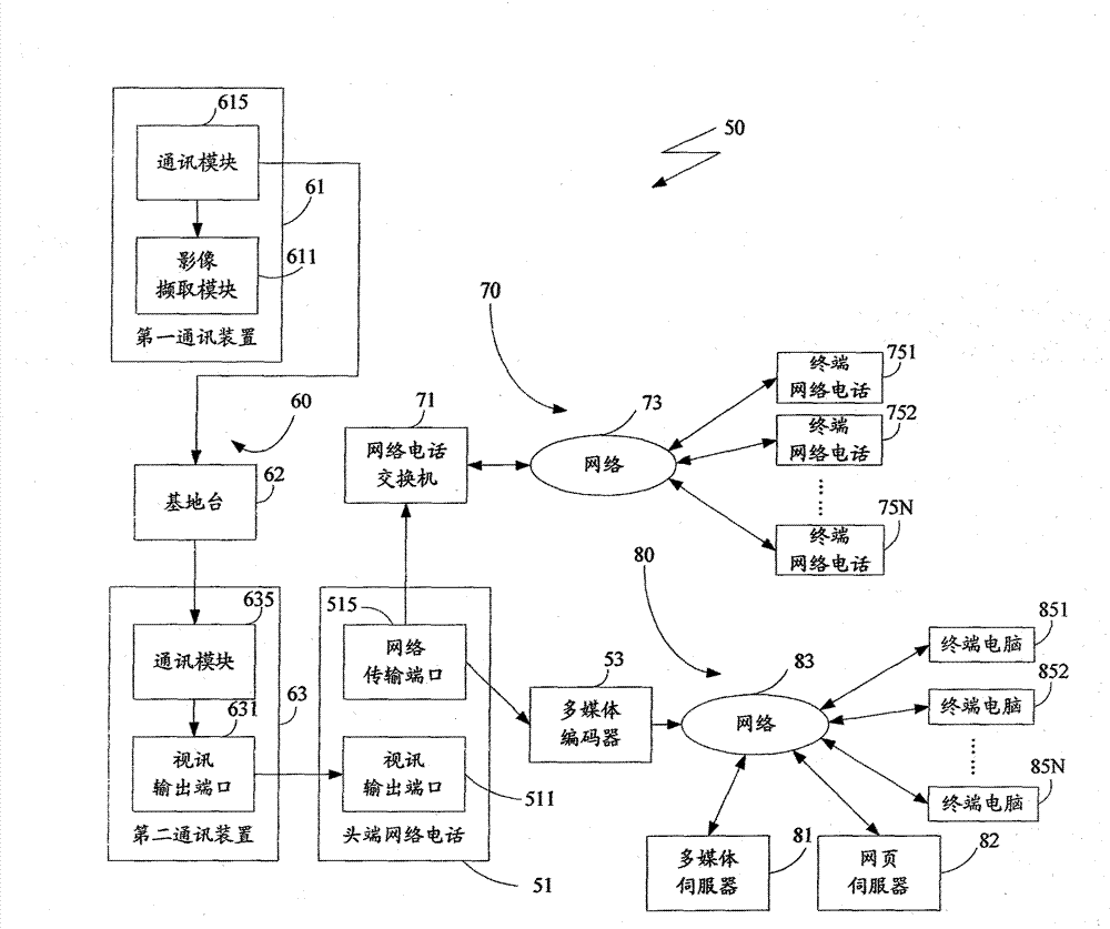 Communication system integrating method and real-time rebroadcasting system