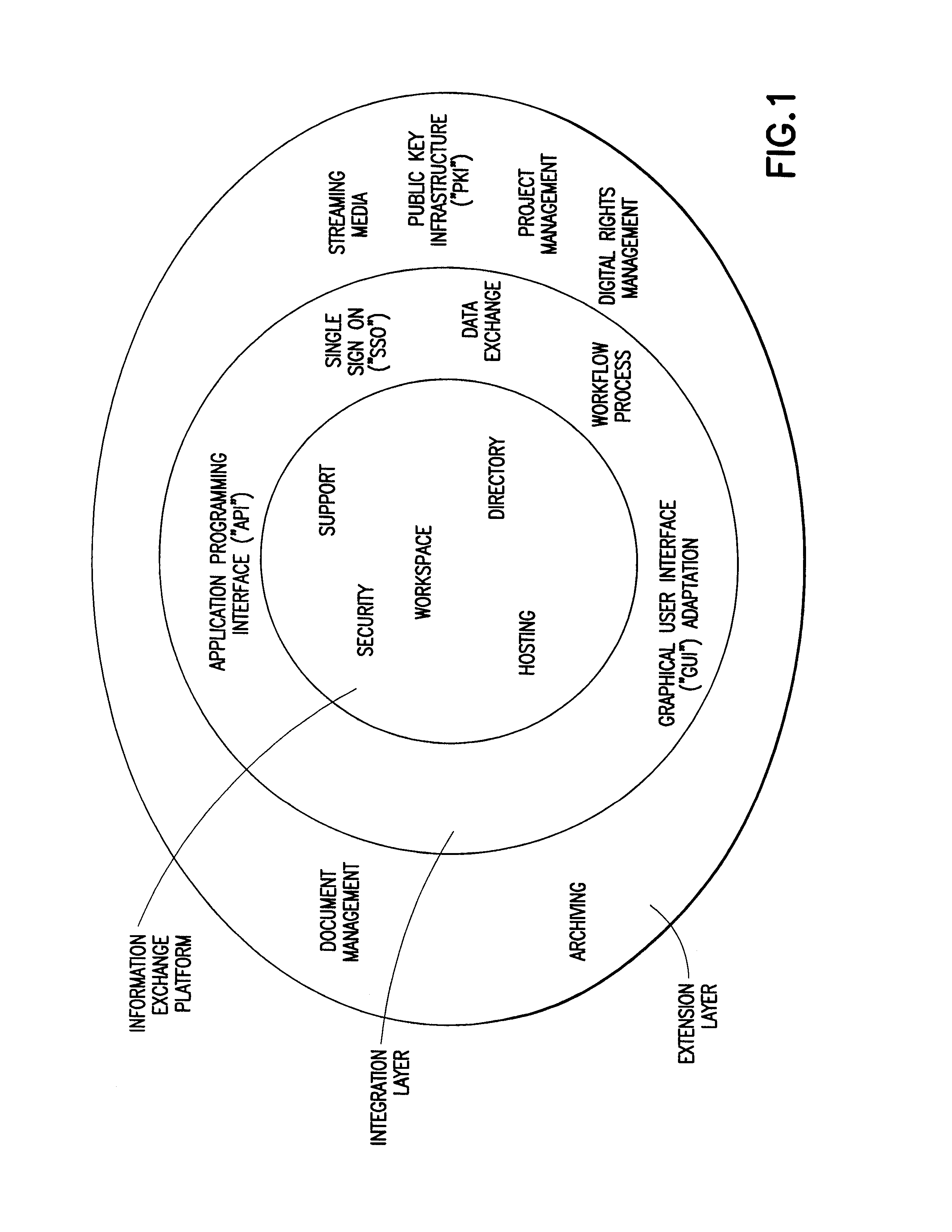 Method and system for managing access to information and the transfer thereof