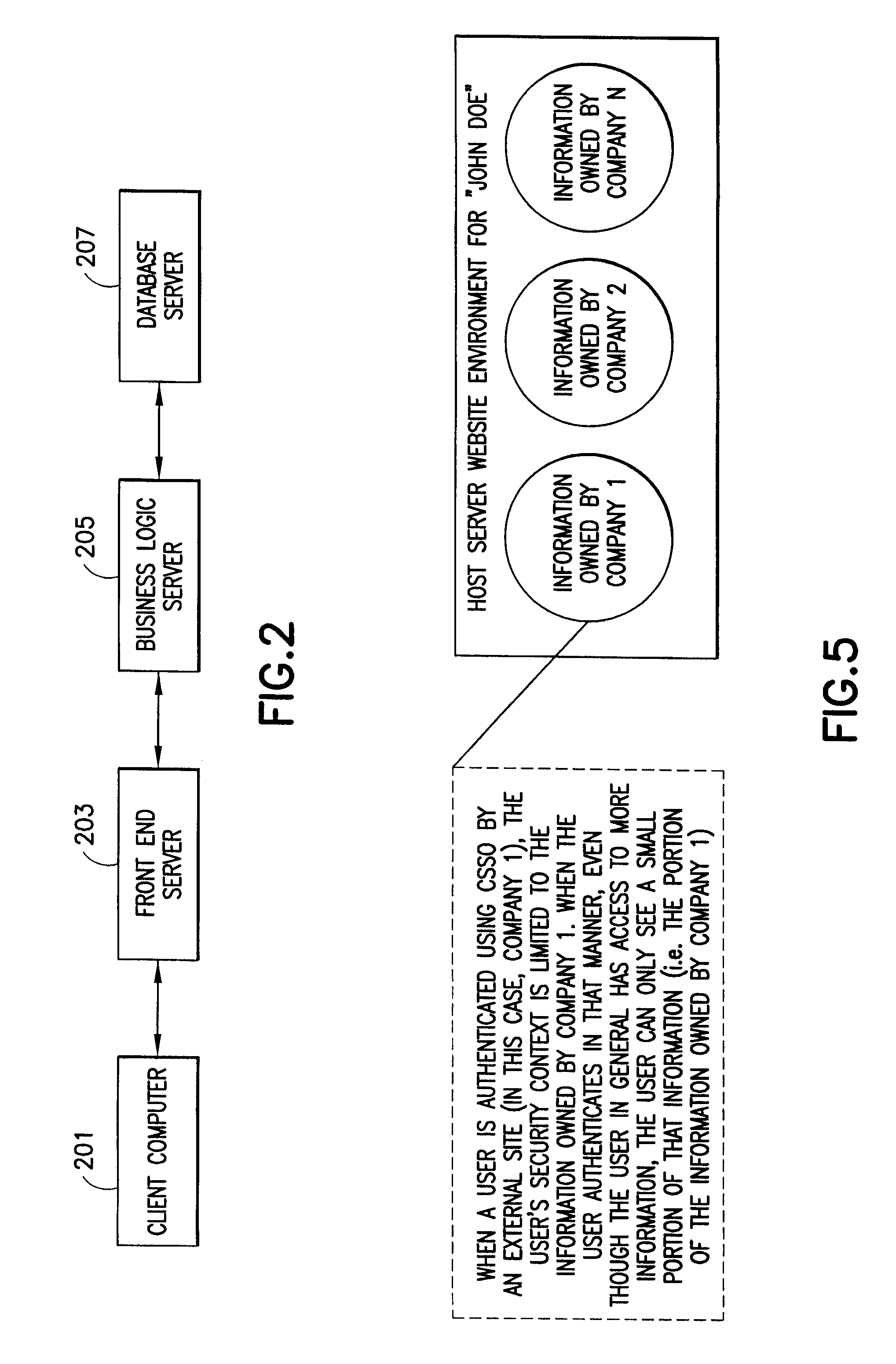 Method and system for managing access to information and the transfer thereof