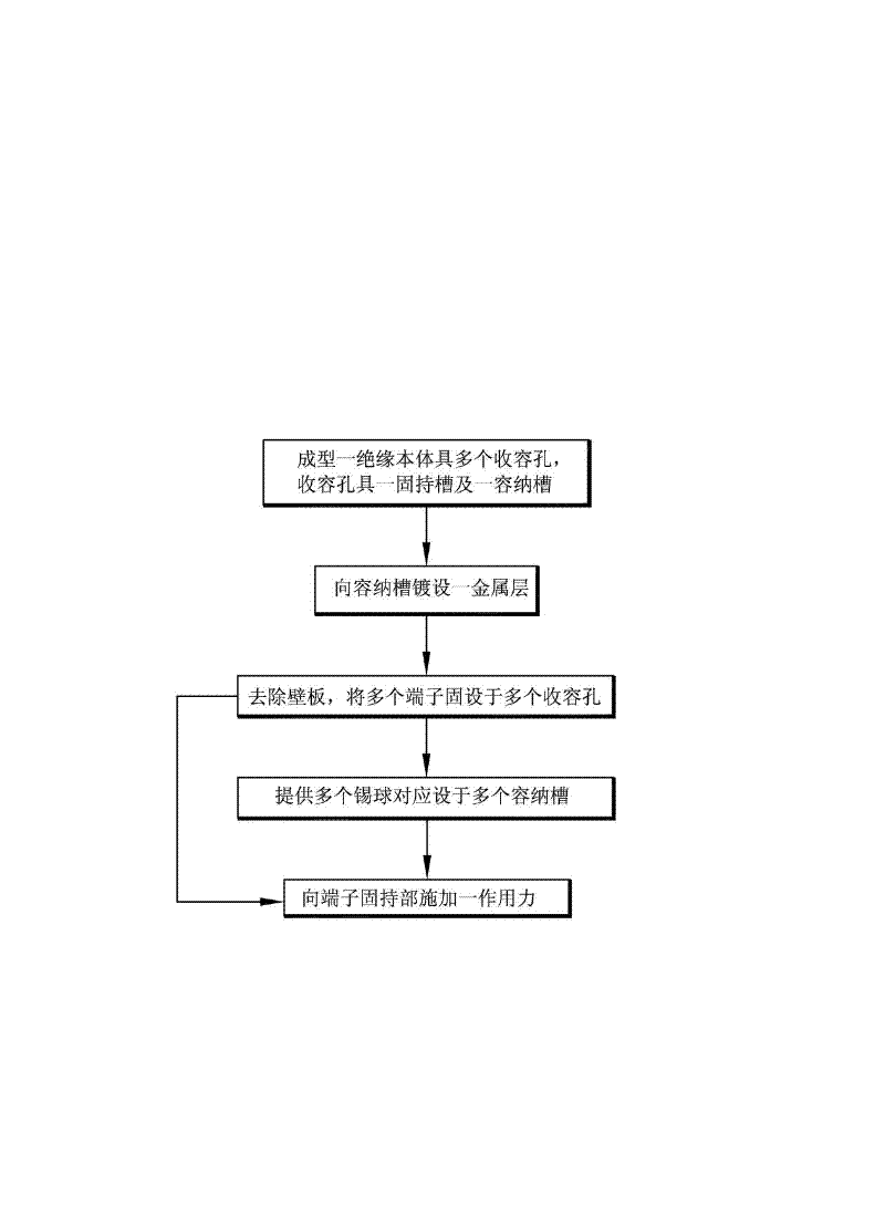 Electric connector, manufacturing method thereof and coating manufacturing method