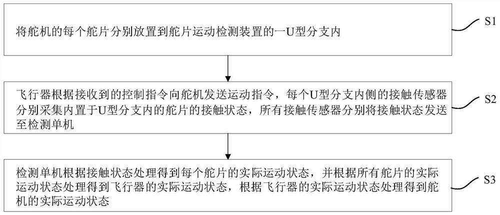 Device and method for detecting motion of steering gear