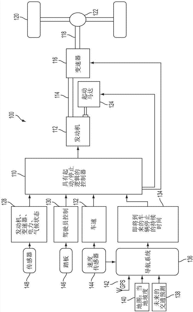 System And Method For Engine Idle Stop Control