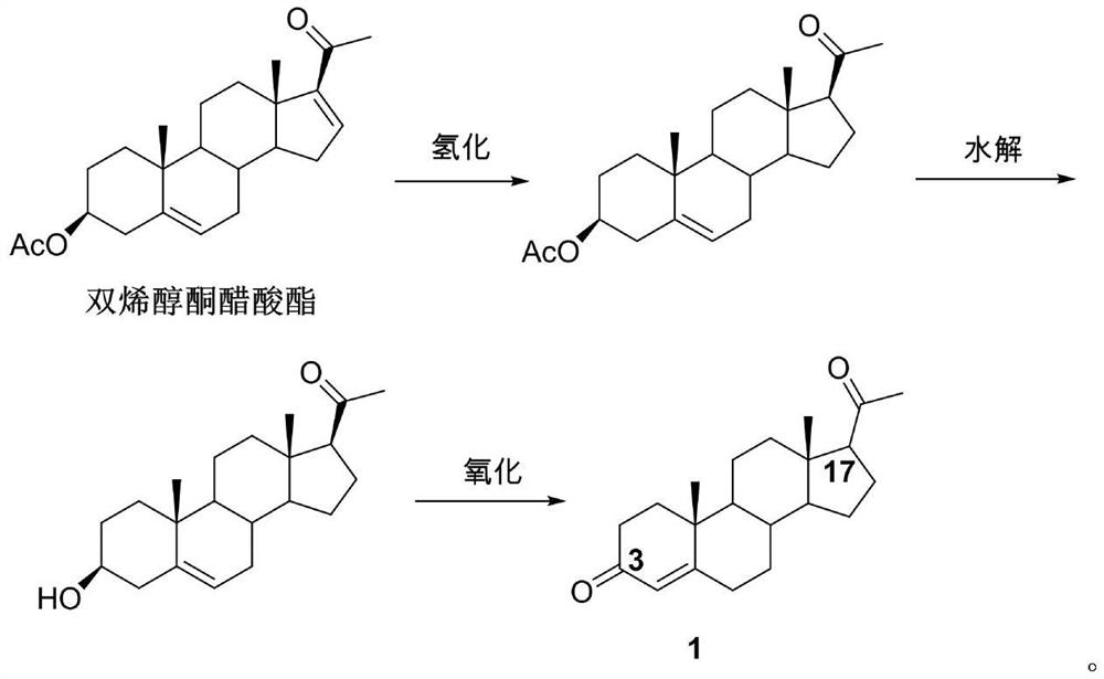 Preparation method of progesterone