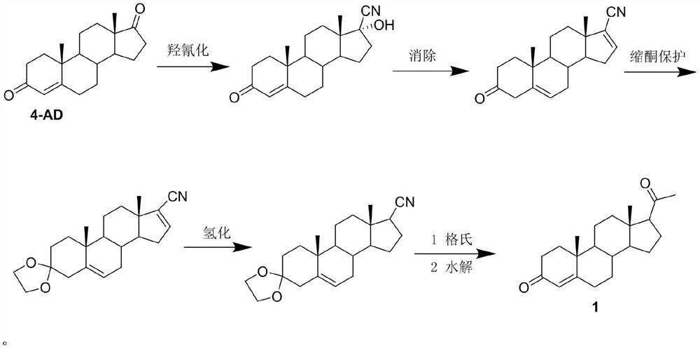 Preparation method of progesterone