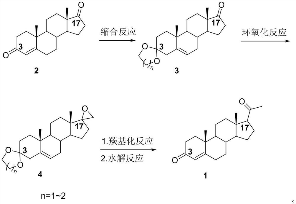 Preparation method of progesterone