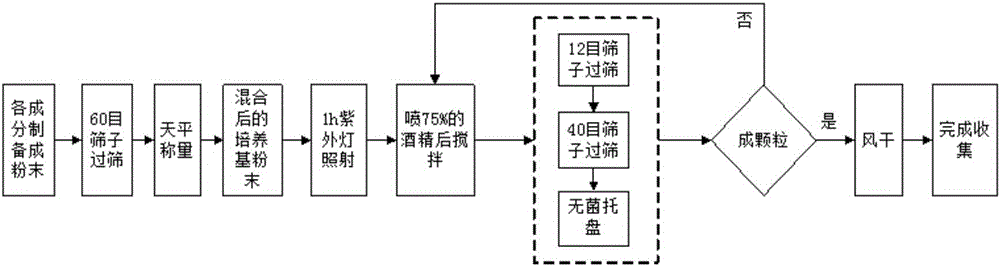 Simple preparation method of microorganism particle culture medium