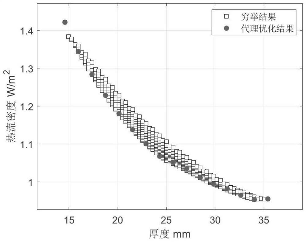 Variable-density high-vacuum multi-layer heat insulation structure optimization method based on proxy model