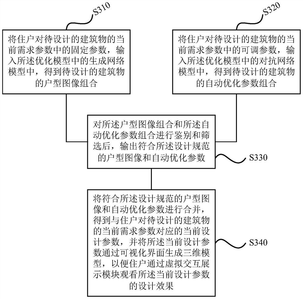 Building automatic design method and device, terminal, storage medium and processor