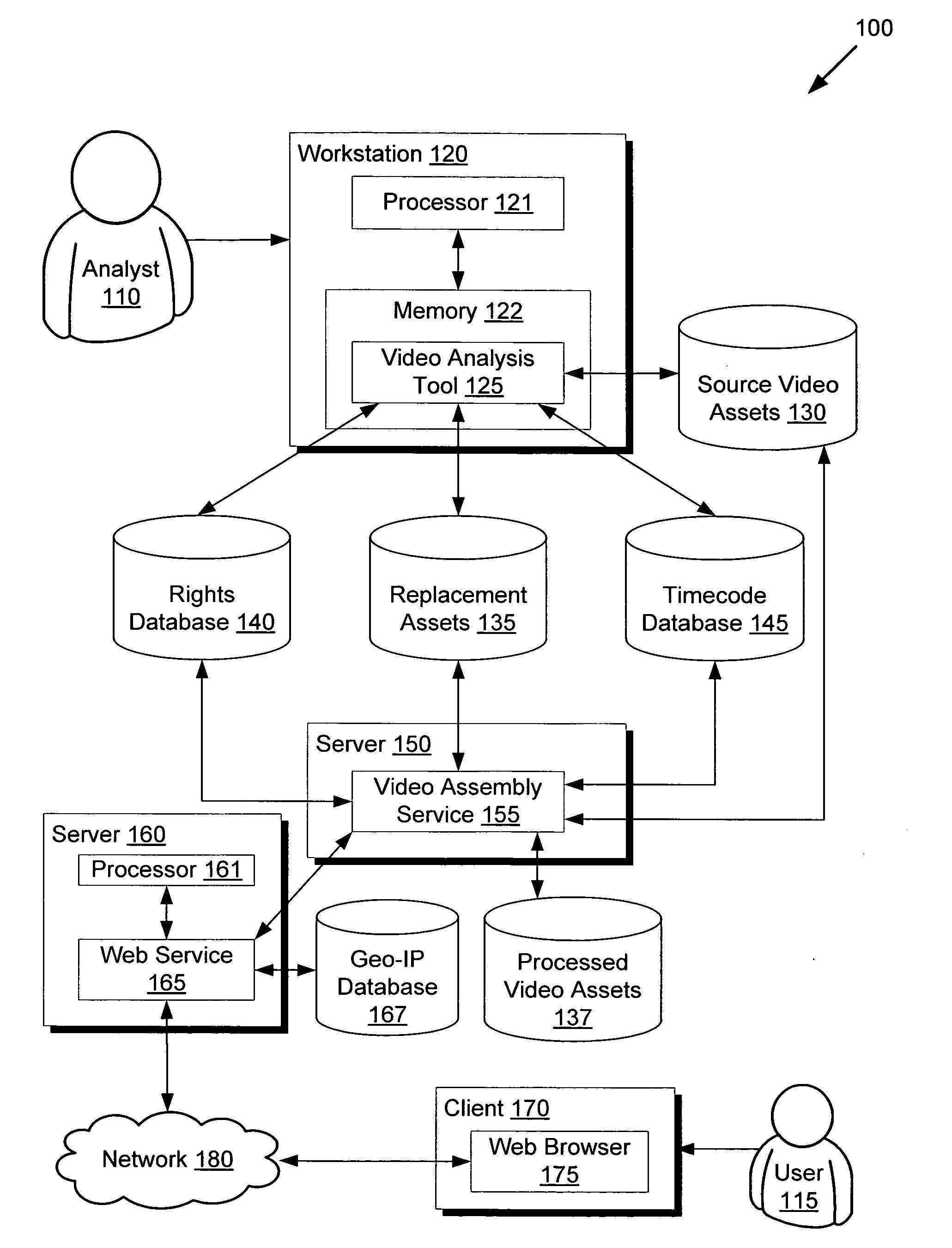System and method for multiple rights based video