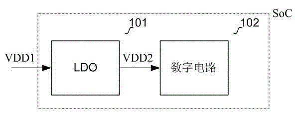 Output dynamic regulation circuit of low dropout linear regulator (LDO)