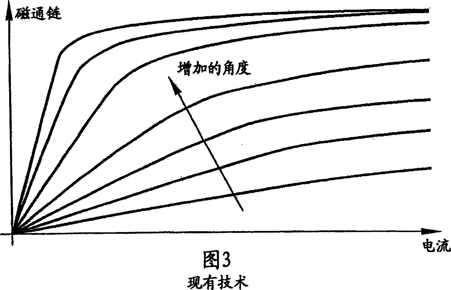 Rotor position detection of a switched reluctance drive