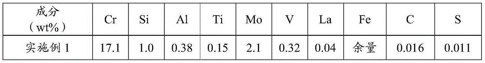 Corrosion-resisting magnetically soft alloy