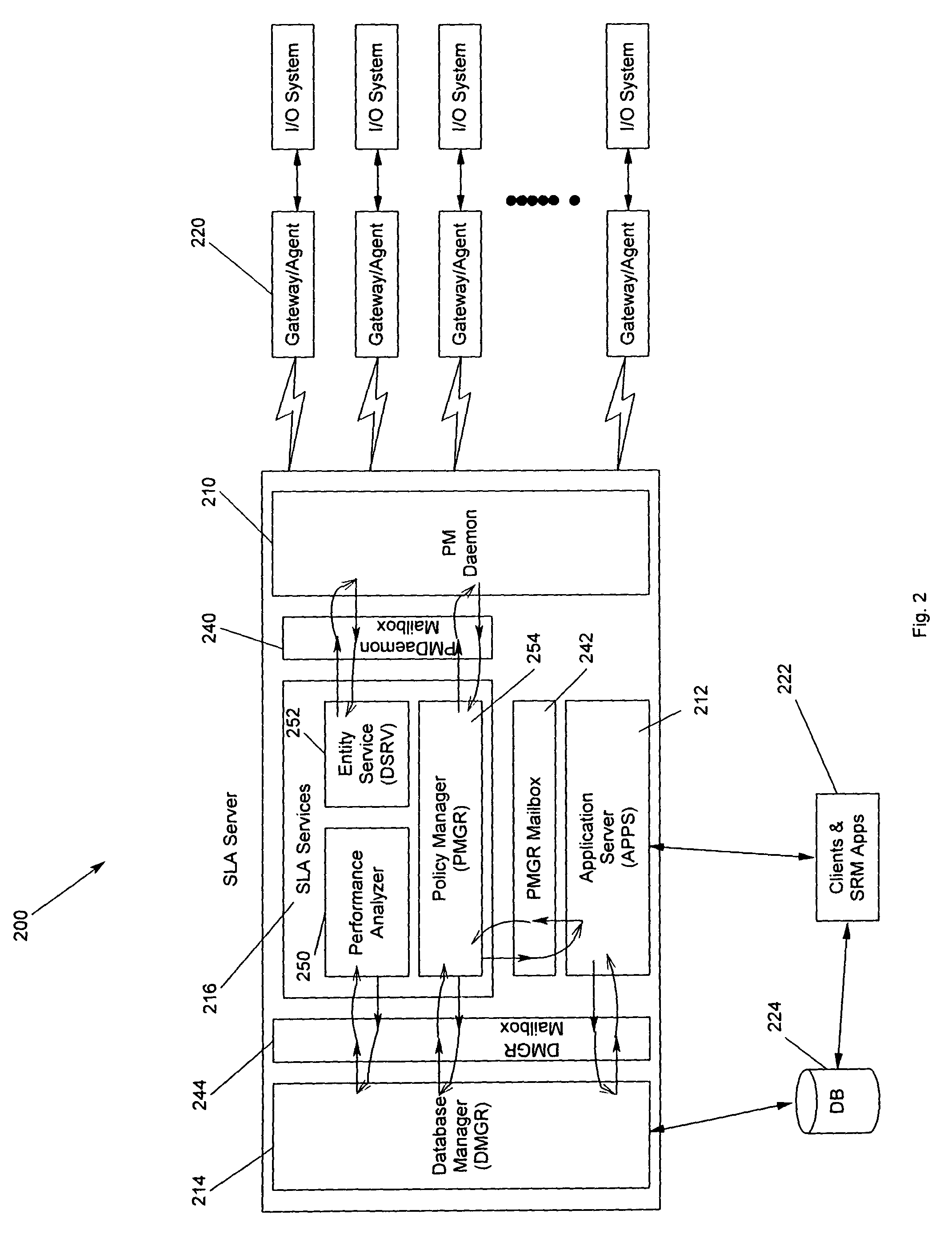 Method for improving performance in a computer storage system by regulating resource requests from clients