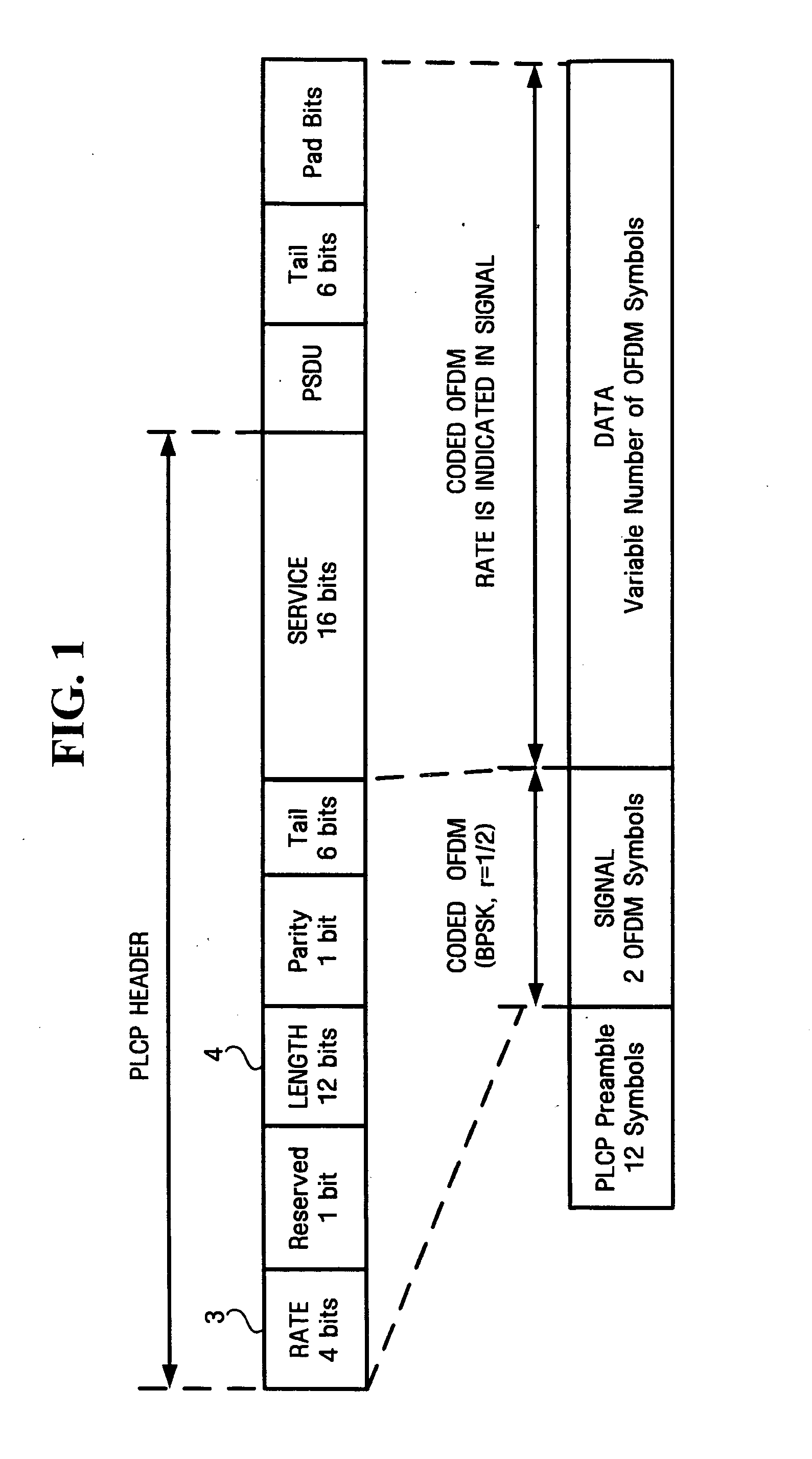 Method and apparatus for transmitting and receiving legacy format data in high throughput wireless network