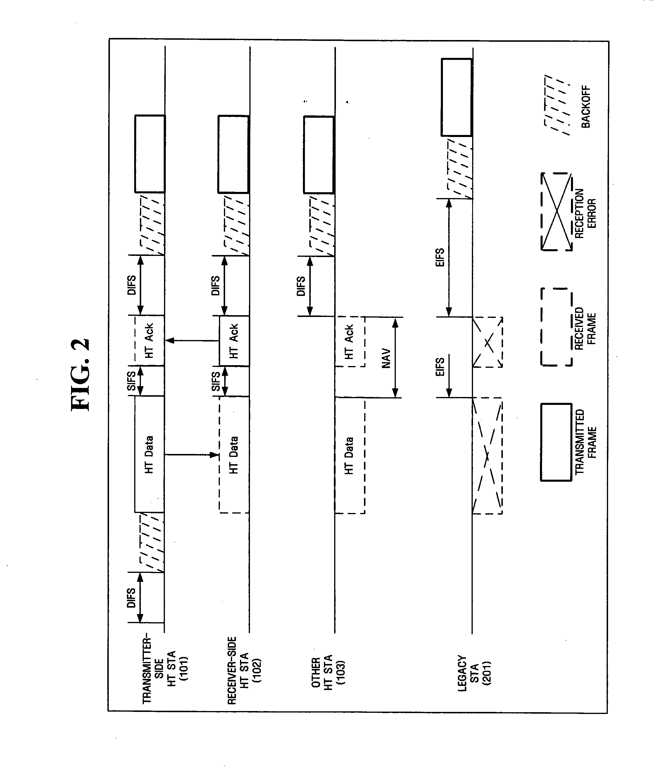 Method and apparatus for transmitting and receiving legacy format data in high throughput wireless network